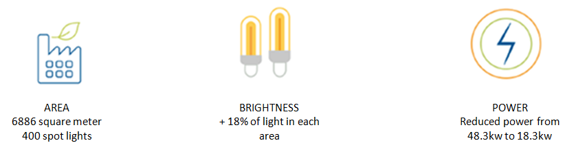 M'illumino di Scortrans CONSUMI_145_1.PNG (Art. corrente, Pag. 1, Foto ingrandimento)