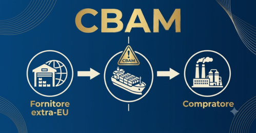 CBAM and Mandatory Customs Codes