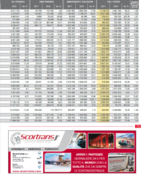 ﻿Il Giornale di Vicenza